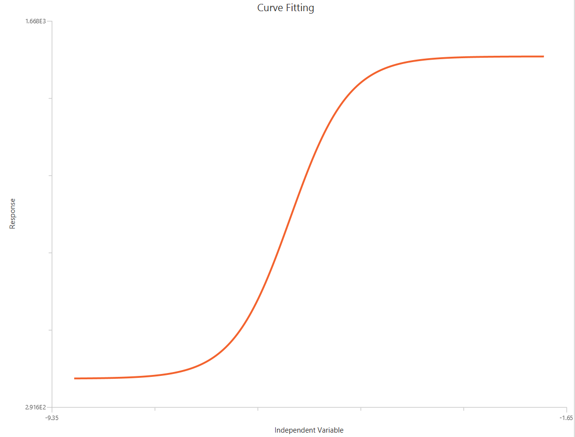 logagonist - response (three parameters)